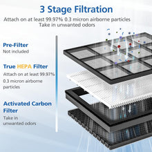 Load image into Gallery viewer, Vital 100S Replacement Filter Compatible with LEVOIT Vital 100S Air Purifier, 3-in-1 High-Efficiency H13 True HEPA and Activated Carbon Filter, 2 Pack Vital 100S-RF Filter White