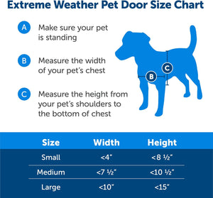 PetSafe Extreme Weather Pet Door, Plastic, Large