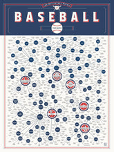 Load image into Gallery viewer, A Meticulous Metric of Baseball Team Names Vol. 2 - Pop Chart Lab, 18” x 24”