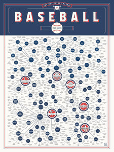 A Meticulous Metric of Baseball Team Names Vol. 2 - Pop Chart Lab, 18” x 24”